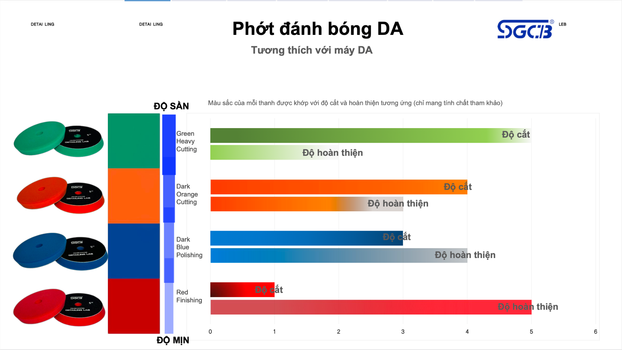  Phớt Đánh Bóng DA 3 Inch Màu Xanh Dương SGCB SGGA178 