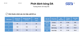  PHỚT ĐÁNH BÓNG DA 5''- CAM - SGGA173 
