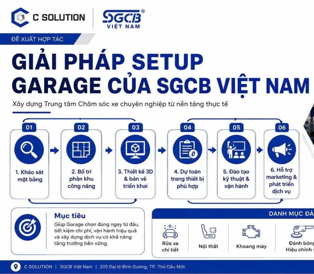  Setup Garage Chăm Sóc Xe Chuyên Nghiệp – Giải Pháp Từ C Solution & SGCB Việt Nam 