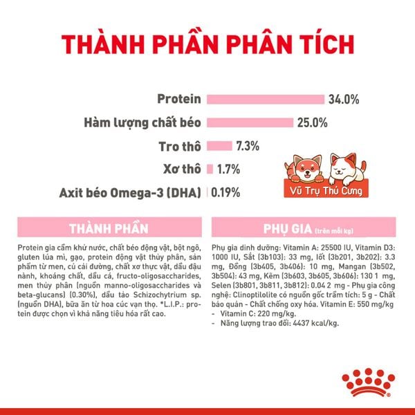Thức Ăn Hạt Cho Mèo Con Royal Canin Mother & Babycat