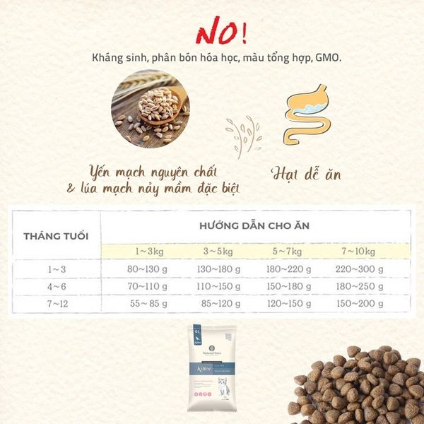 Hạt Cho Mèo Con Natural Core Bene C1