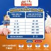 Thức Ăn Hạt Cho Chó Maxime Túi 1.5kg Tăng Cường Miễn Dịch