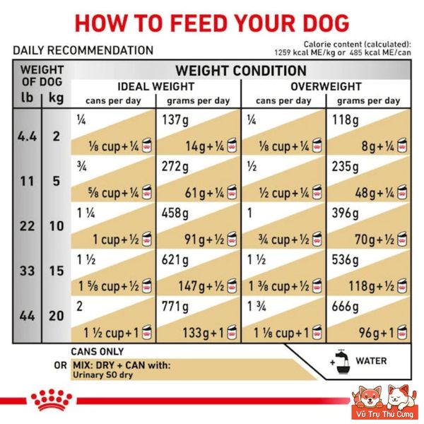 Pate Cho Chó Royal Canin Urinary S/O Hỗ Trợ Sỏi Thận