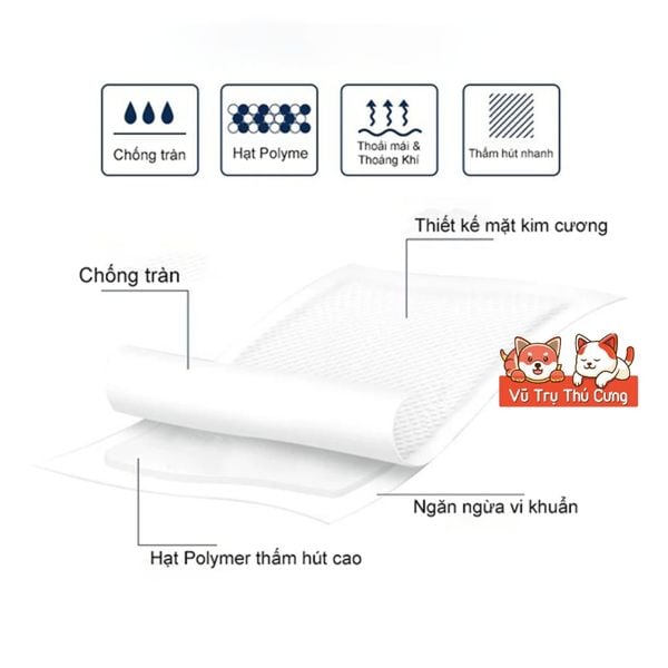Tấm Lót Chuồng Cho Chó Mèo Dày Dặn, Thấm Hút Tốt KAMT