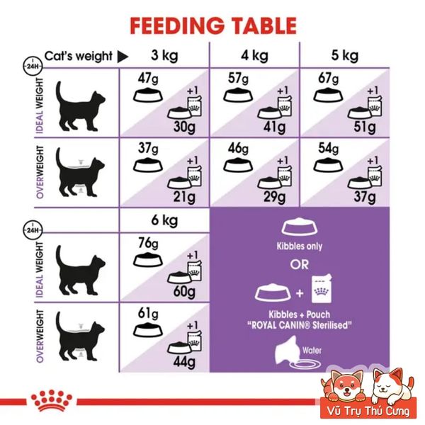 Thức Ăn Hạt Cho Mèo Royal Canin Sterilised 37, Dành Cho Mèo Triệt Sản Trưởng Thành