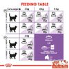 Thức Ăn Hạt Cho Mèo Royal Canin Sterilised 37, Dành Cho Mèo Triệt Sản Trưởng Thành