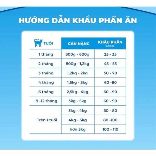 Hạt Cho Mèo MRVET G1 Không Chứa Ngũ Cốc Mix Topping Gói 1KG (Tặng Súp Thưởng)2