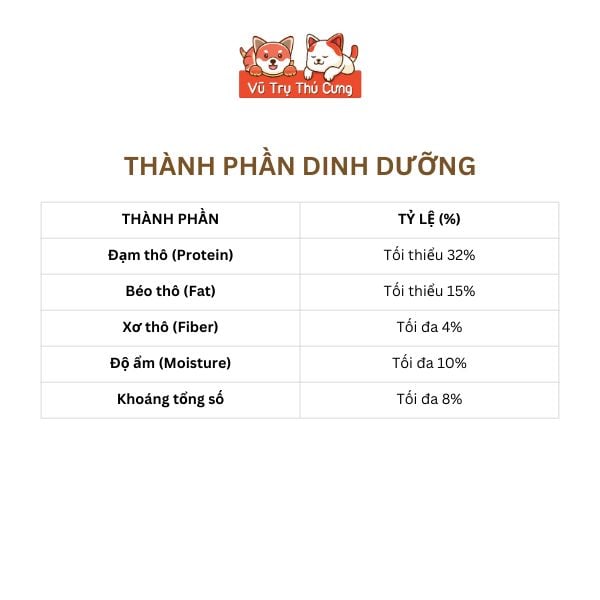 Thức Ăn Hạt Cho Mèo Bite Of Wild Farm 1,5kg Vị Cá Hồi, Mượt Lông Da, Không Ngũ Côc, Topping Thịt Sấy2
