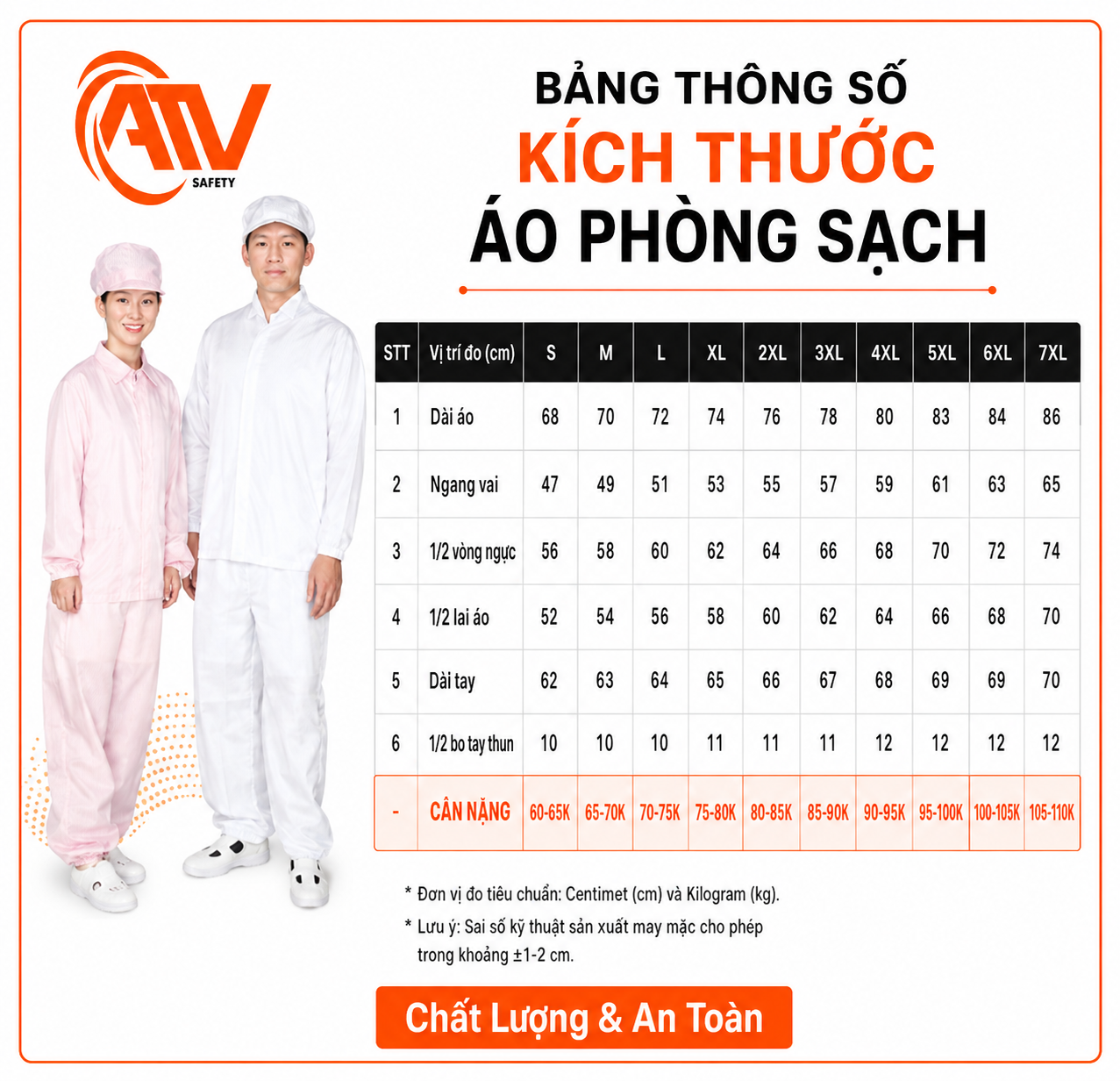  Bộ Áo Liền Quần Phòng Sạch 