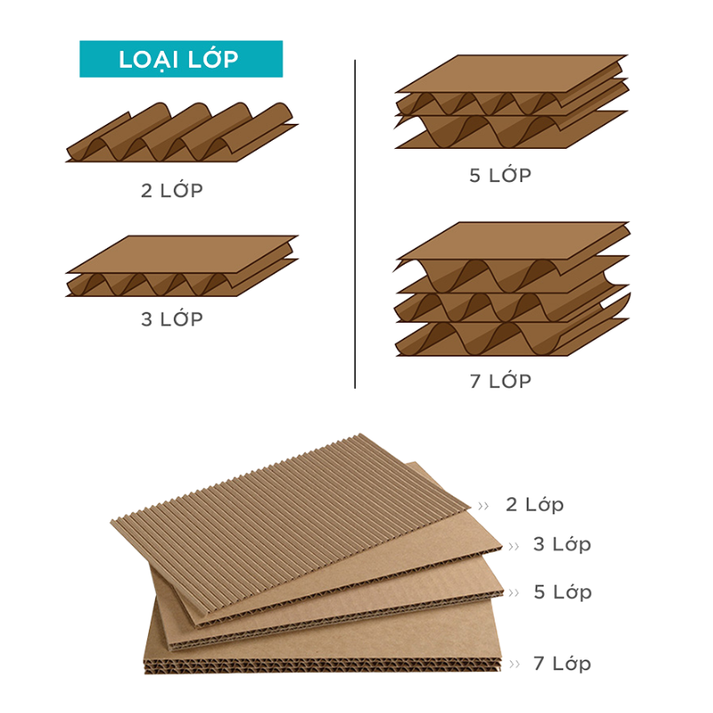 Thùng Carton 5 Lớp