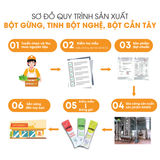  Tinh bột nghệ - MOB (3g x 20 gói) 