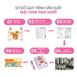  Combo Tinh bột gừng + Mật ong 