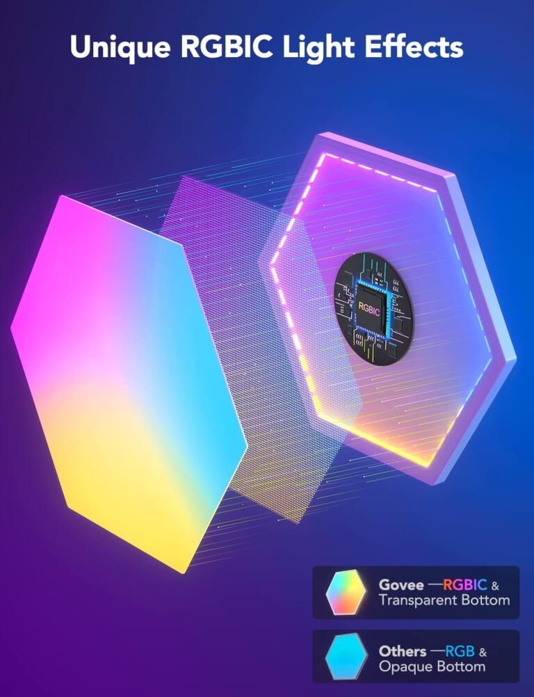Đèn Govee Glide Hexa Light Panels