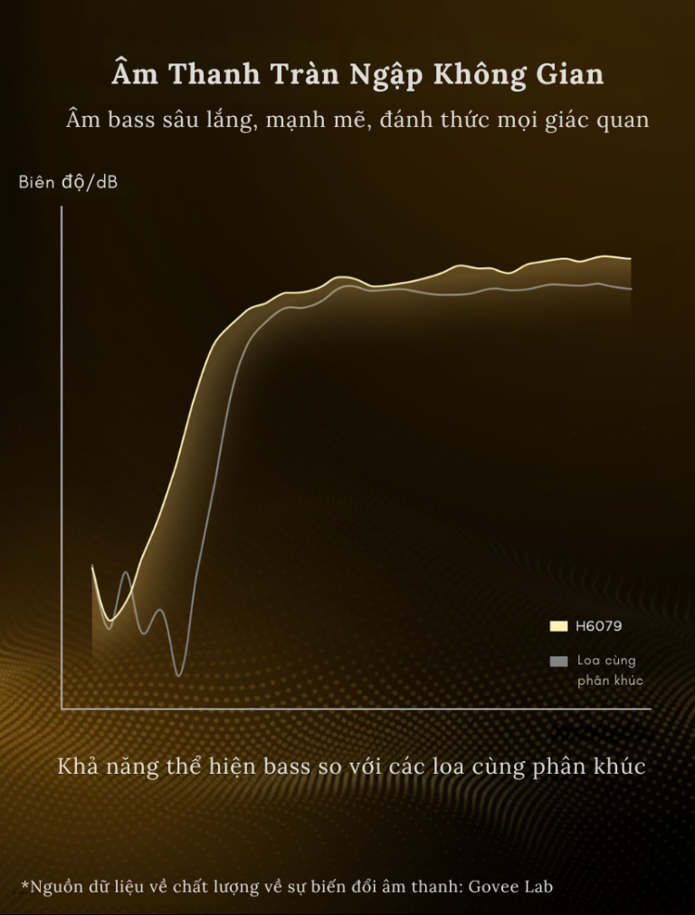 Đèn Govee RGBICWW Floor Lamp Pro