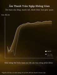 Đèn Govee RGBICWW Floor Lamp Pro