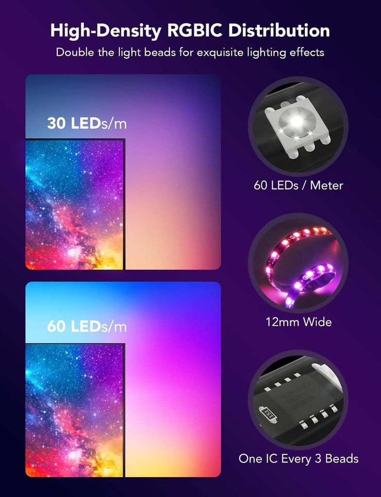 Đèn Govee Envisual TV Backlight T2 for 55-65 inch TVs - H605C