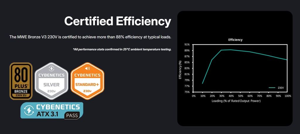 Nguồn máy tính Cooler Master MWE Bronze 650 V3 230V
