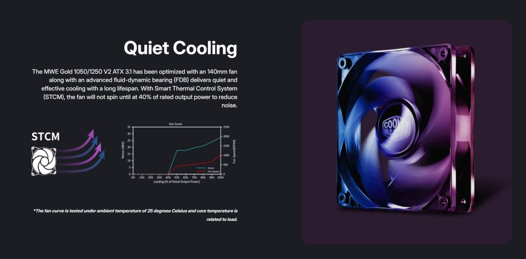 Nguồn Máy Tính Cooler Master MWE Gold 1050 V2 ATX 3.1