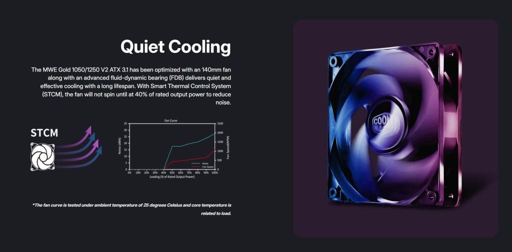 Nguồn Máy Tính Cooler Master MWE Gold 1250 V2 ATX 3.1