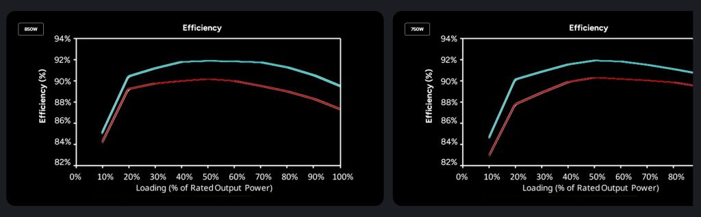 Nguồn Máy Tính Cooler Master MWE GOLD 850 V3 NM FR