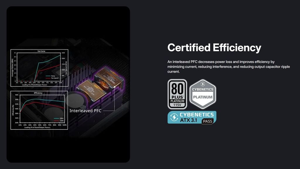 Nguồn Máy Tính Cooler Master V Platinum 1600 V2