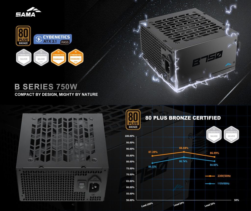 Nguồn Sama B750 80 PLUS Bronze