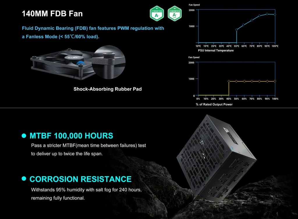 Nguồn Sama G850 80 PLUS Gold