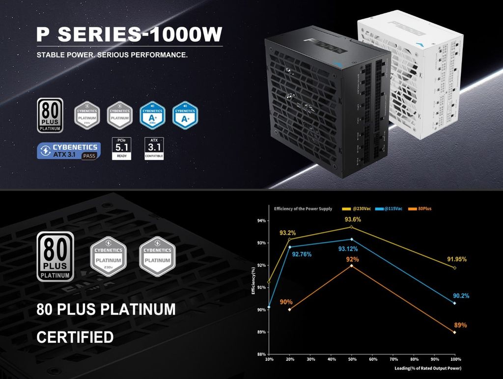 Nguồn Sama P1000 80 PLUS Platinum