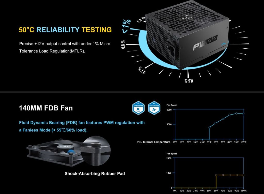 Nguồn Sama P1000 80 PLUS Platinum