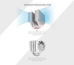 Tản nhiệt khí Sama A60W