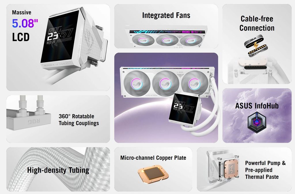 Tản nhiệt nước AIO ASUS ROG Strix LC IV 360 ARGB LCD White Edition