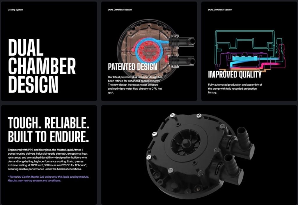 Tản nhiệt nước AIO Cooler Master MasterLiquid 360 Atmos II LCD ARGB