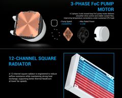 Tản nhiệt nước AIO Sama L60 360mm Black