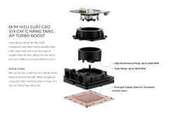 Tản nhiệt nước AIO LIAN LI HydroShift II OLED Curved 360TL Black