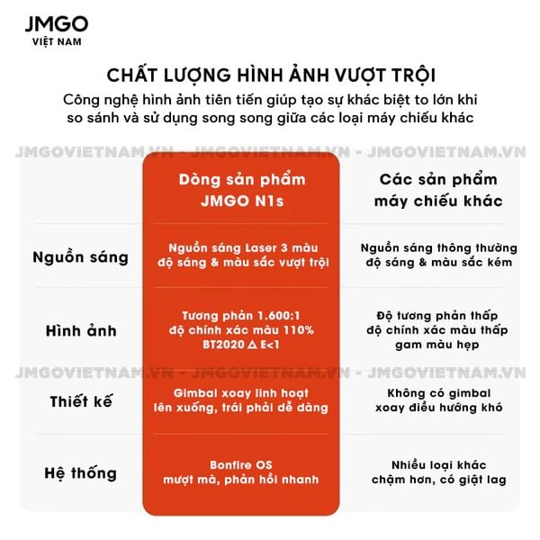 JMGO N1s Pro 4K Quốc tế- Máy chiếu Triple-Laser DLP thông minh tích hợp Google TV và Netflix chính chủ, độ sáng 2400 ansi lumens, phân giải chuẩn 4K UHD và hỗ trợ đa tính năng thông minh
