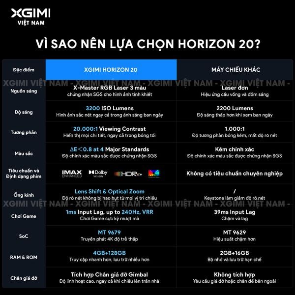 Xgimi Horizon 20 - Máy chiếu 4K thông minh tích hợp Google TV, sử dụng công nghệ RGB Triple Laser, độ phân giải chuẩn 4K UHD, độ sáng 3200 ISO Lumens, đạt chứng nhận IMAX Enhanced & Dolby Vision và tích hợp loa Harman Kardon