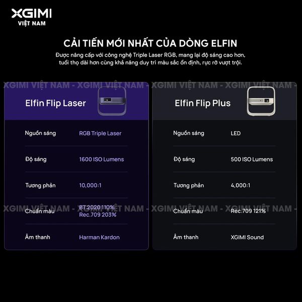 Xgimi Elifn Flip Laser - Máy chiếu thông minh tích hợp Google TV và Netflix chính chủ, sử dụng nguồn sáng Laser, độ sáng 1.600 ISO lumens, độ phân giải chuẩn Full HD cho hình ảnh và màu sắc cực đẹp