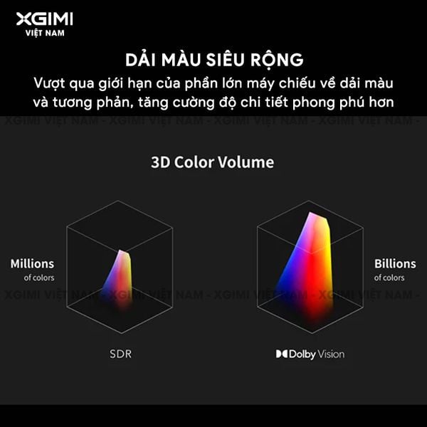 Xgimi Horizon S Max - Máy chiếu thông minh tích hợp hệ điều hành Android, nguồn sáng kép Dual Light 2.0, độ sáng 3100 ISO lumens, phân giải chuẩn 4K UHD, hỗ trợ các tính năng căn chỉnh thông minh, loa Harman Kardon, chuẩn Dolby Vision và IMAX Enhanced
