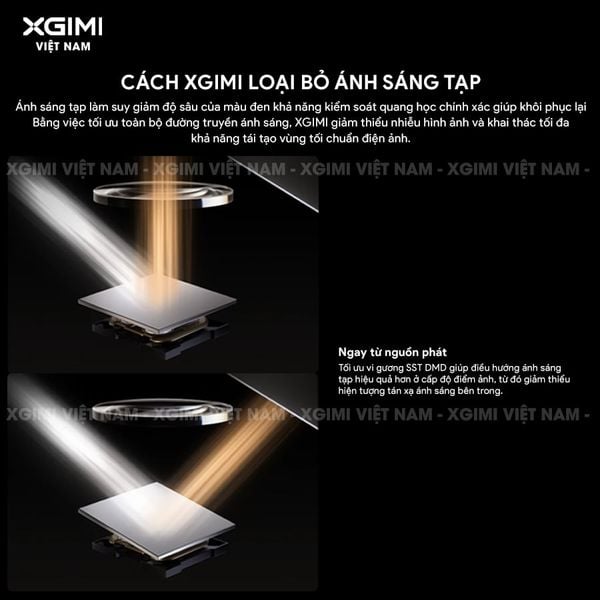 XGIMI AURA 3 Max - Máy chiếu siêu gần thông minh tích hợp Google TV, nguồn sáng RGB Triple-Laser, độ sáng 5700 ISO lumens, phân giải chuẩn 4K UHD, hỗ trợ các tính năng căn chỉnh thông minh, loa Harman Kardon và chuẩn Dolby Vision