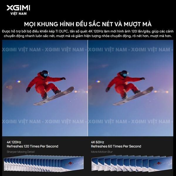 XGIMI AURA 3 Max - Máy chiếu siêu gần thông minh tích hợp Google TV, nguồn sáng RGB Triple-Laser, độ sáng 5700 ISO lumens, phân giải chuẩn 4K UHD, hỗ trợ các tính năng căn chỉnh thông minh, loa Harman Kardon và chuẩn Dolby Vision