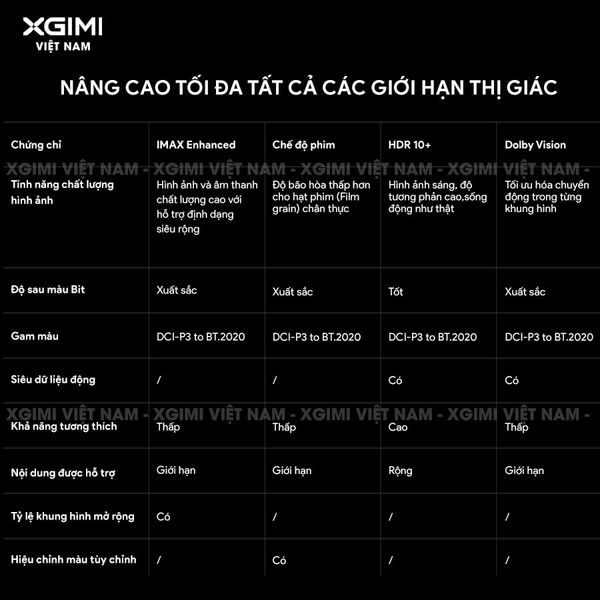XGIMI Horizon 20 Pro - Máy chiếu 4K thông minh tích hợp Google TV, sử dụng công nghệ RGB Triple Laser, độ phân giải chuẩn 4K UHD, độ sáng 4100 ISO Lumens, đạt chứng nhận IMAX Enhanced & Dolby Vision và tích hợp loa Harman Kardon