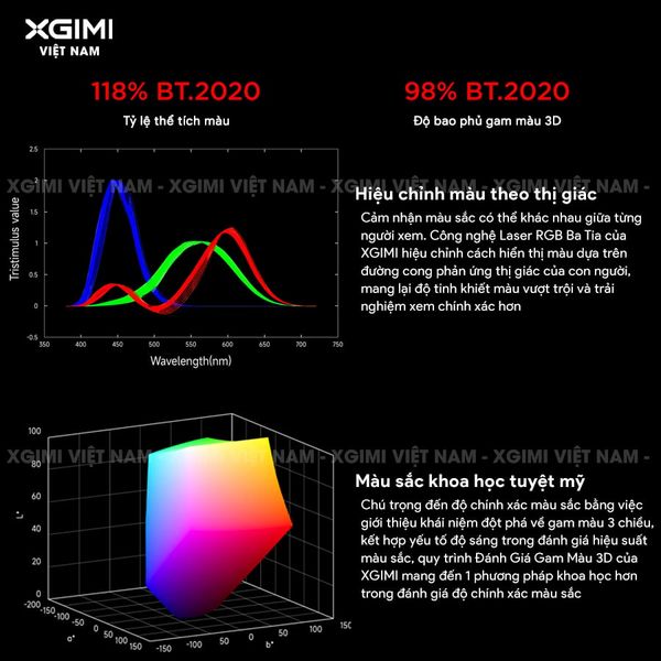 XGIMI Horizon 20 Pro - Máy chiếu 4K thông minh tích hợp Google TV, sử dụng công nghệ RGB Triple Laser, độ phân giải chuẩn 4K UHD, độ sáng 4100 ISO Lumens, đạt chứng nhận IMAX Enhanced & Dolby Vision và tích hợp loa Harman Kardon