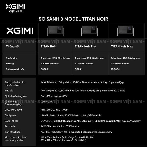 XGIMI Titan Noir - Máy chiếu 4K thông minh cao cấp, sử dụng công nghệ RGB Triple-Laser, độ phân giải chuẩn 4K UHD, độ sáng 4.800 ISO Lumens, đạt chứng nhận IMAX Enhanced & Dolby Vision và tích hợp loa Harman Kardon