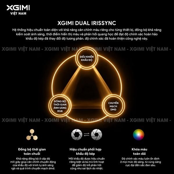 XGIMI Titan Noir - Máy chiếu 4K thông minh cao cấp, sử dụng công nghệ RGB Triple-Laser, độ phân giải chuẩn 4K UHD, độ sáng 4.800 ISO Lumens, đạt chứng nhận IMAX Enhanced & Dolby Vision và tích hợp loa Harman Kardon