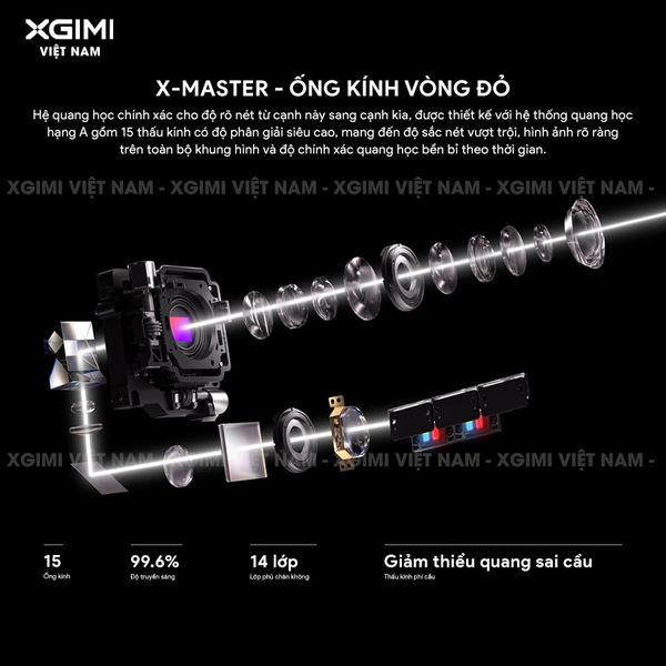 XGIMI Titan Noir Max - Máy chiếu 4K thông minh cao cấp, sử dụng công nghệ RGB Triple-Laser, độ phân giải chuẩn 4K UHD, độ sáng 7.000 ISO Lumens, đạt chứng nhận IMAX Enhanced & Dolby Vision và tích hợp loa Harman Kardon