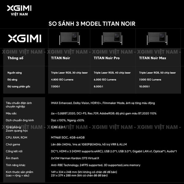 XGIMI Titan Noir Max - Máy chiếu 4K thông minh cao cấp, sử dụng công nghệ RGB Triple-Laser, độ phân giải chuẩn 4K UHD, độ sáng 7.000 ISO Lumens, đạt chứng nhận IMAX Enhanced & Dolby Vision và tích hợp loa Harman Kardon