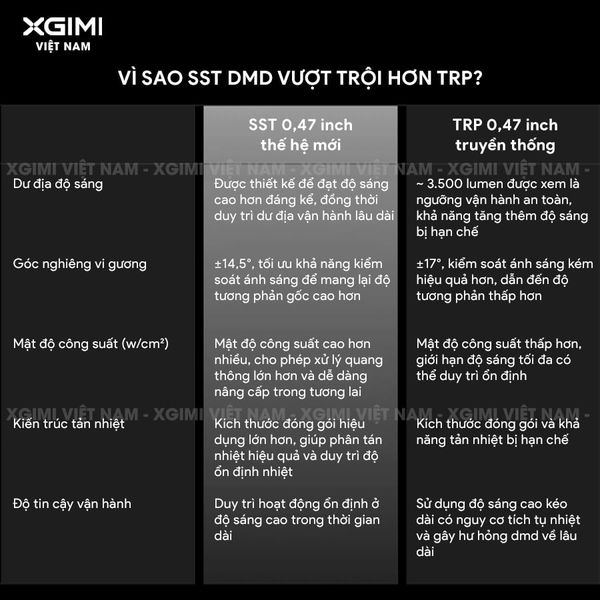 XGIMI Titan Noir Pro - Máy chiếu 4K thông minh cao cấp, sử dụng công nghệ RGB Triple-Laser, độ phân giải chuẩn 4K UHD, độ sáng 6.000 ISO Lumens, đạt chứng nhận IMAX Enhanced & Dolby Vision và tích hợp loa Harman Kardon