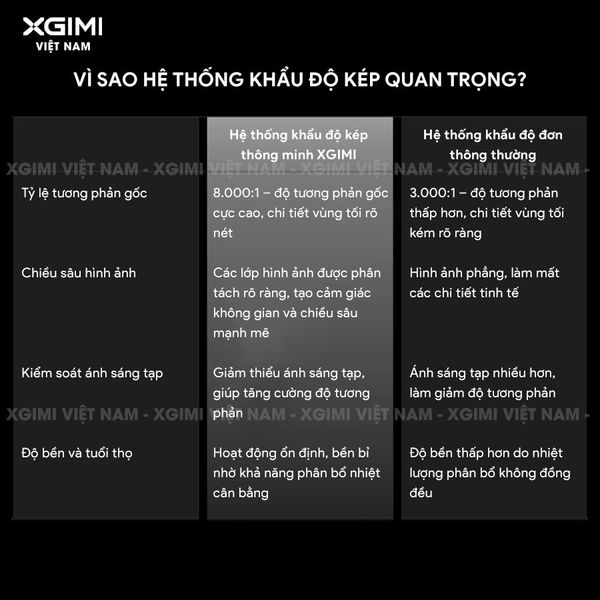 XGIMI Titan Noir Pro - Máy chiếu 4K thông minh cao cấp, sử dụng công nghệ RGB Triple-Laser, độ phân giải chuẩn 4K UHD, độ sáng 6.000 ISO Lumens, đạt chứng nhận IMAX Enhanced & Dolby Vision và tích hợp loa Harman Kardon