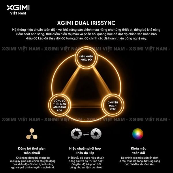 XGIMI Titan Noir Pro - Máy chiếu 4K thông minh cao cấp, sử dụng công nghệ RGB Triple-Laser, độ phân giải chuẩn 4K UHD, độ sáng 6.000 ISO Lumens, đạt chứng nhận IMAX Enhanced & Dolby Vision và tích hợp loa Harman Kardon