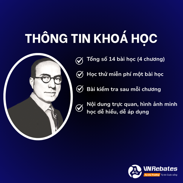 Khóa học Video Wyckoff 2.0 - Sự thực dụng của Wyckoff hiện đại